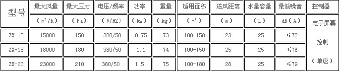 環(huán)?？照{(diào)
