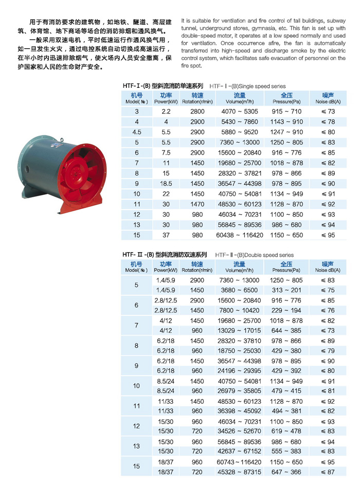 佛山排煙風(fēng)機