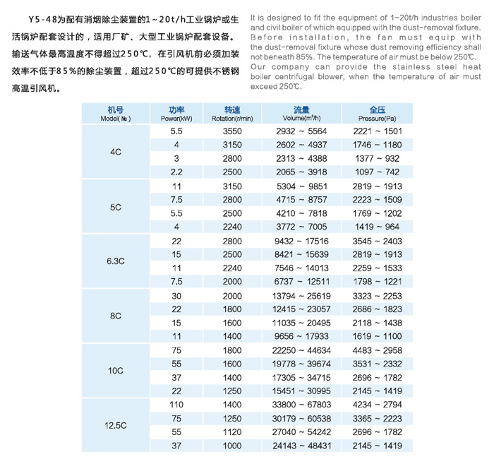 Y5-48系列鍋爐離心通風機